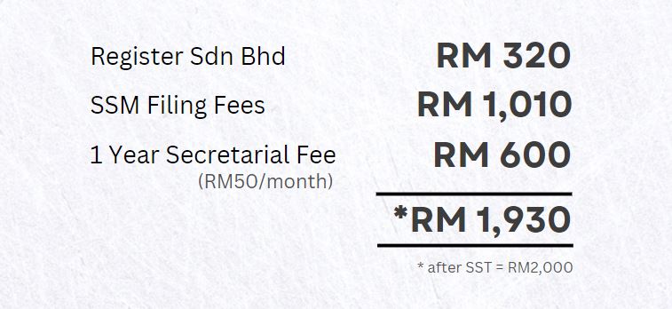 Register Sdn Bhd at RM320 only!